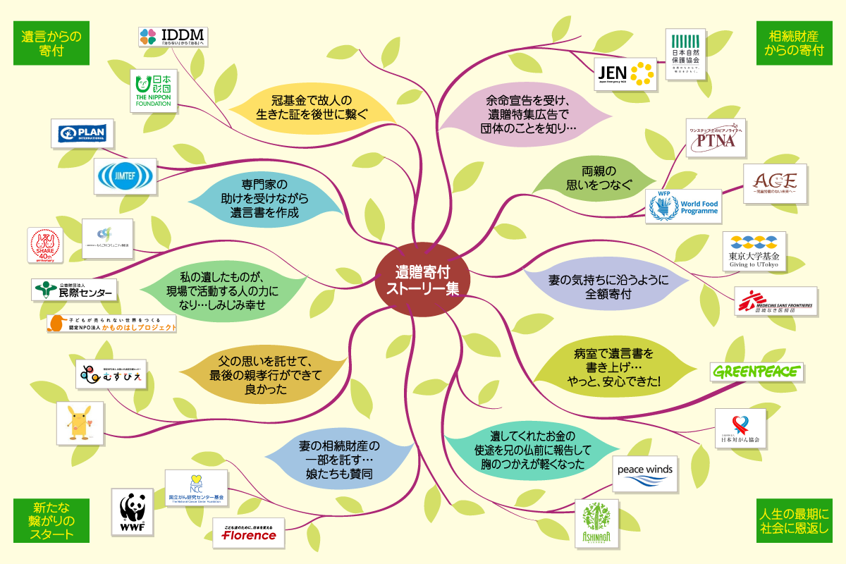 遺贈寄付ウィーク2023